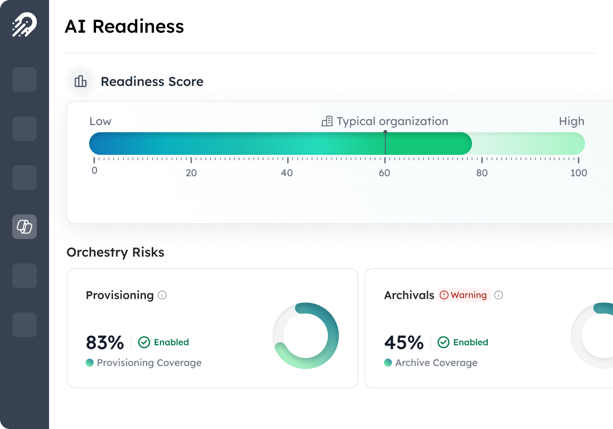 Orchestry Microsoft 365 Management & Automation Tool